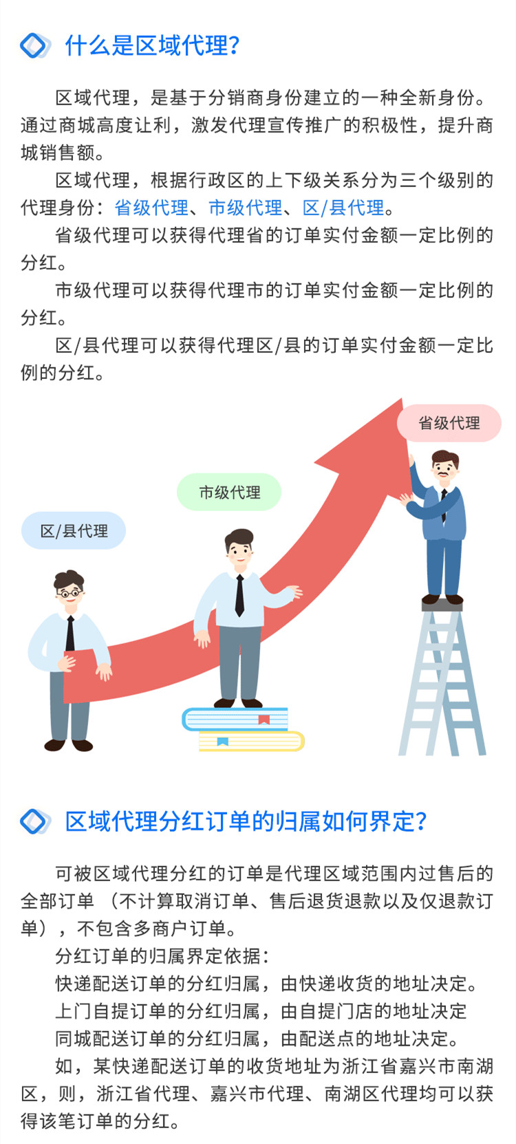 區(qū)域代理,果豆小程序開發(fā)
